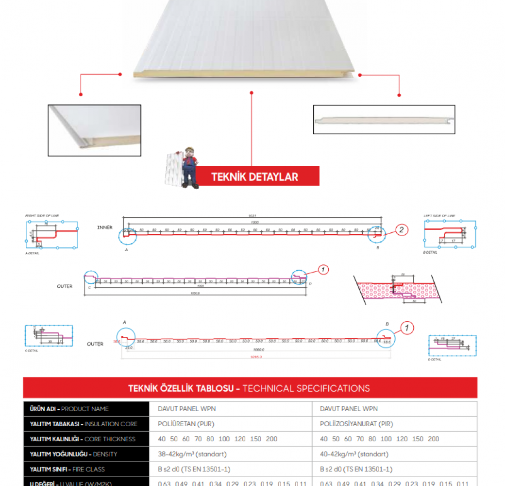 Gizli Vidalı Cephe Paneli