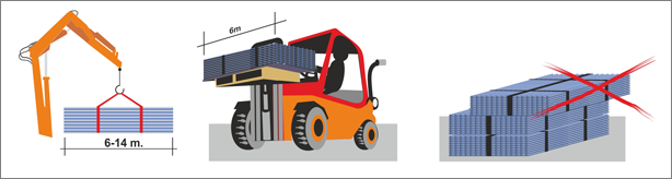 Davut Panel Taşıma, indirme ve istif Davut Panel Taşıma, indirme ve istif